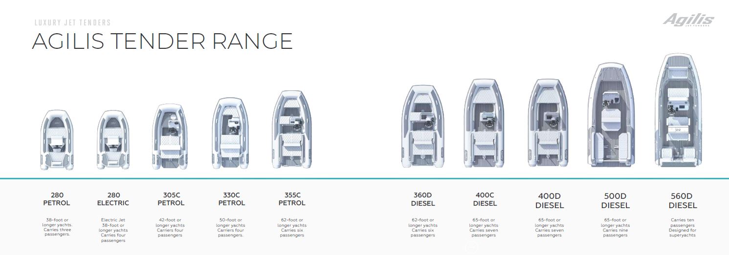 Agilis Tender Range